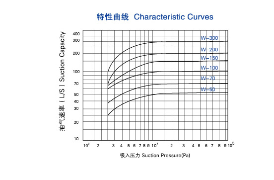 W������(f��)ʽ��ձ�