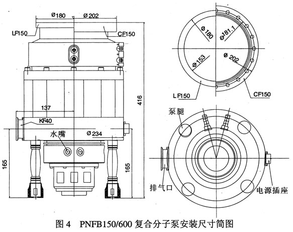 PNFB150/600 ��(f��)�Ϸ��ӱ�