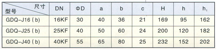 GDQ-J(b)ϵ���\��Ӹ���ՙn���y